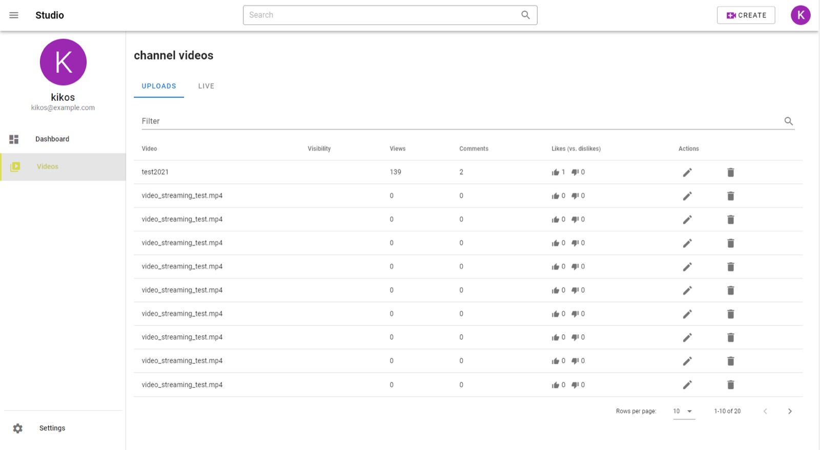 Video statistics dashboard